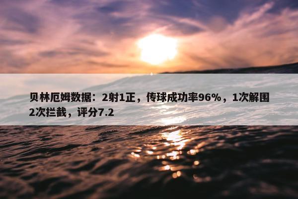 贝林厄姆数据：2射1正，传球成功率96%，1次解围2次拦截，评分7.2