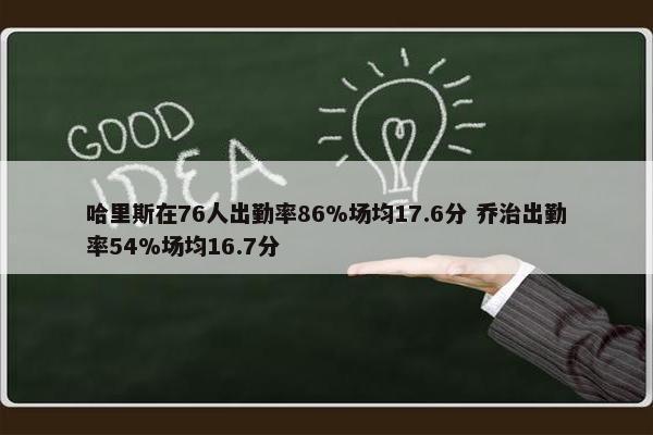 哈里斯在76人出勤率86%场均17.6分 乔治出勤率54%场均16.7分