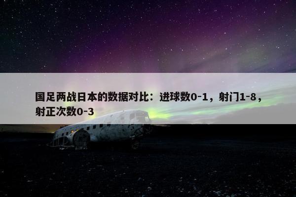 国足两战日本的数据对比：进球数0-1，射门1-8，射正次数0-3