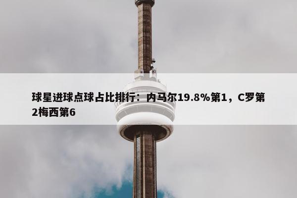 球星进球点球占比排行：内马尔19.8%第1，C罗第2梅西第6